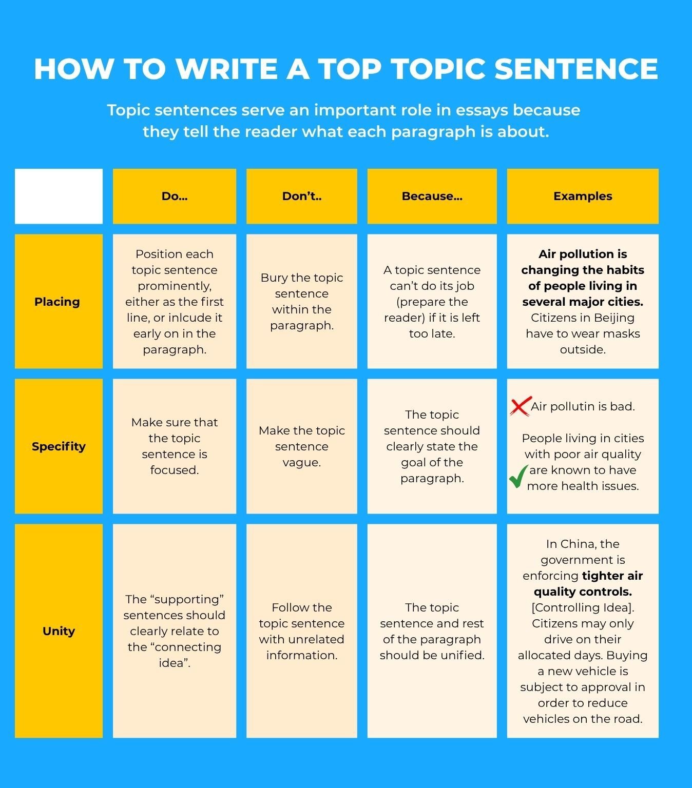 Blog - mastering topic 1