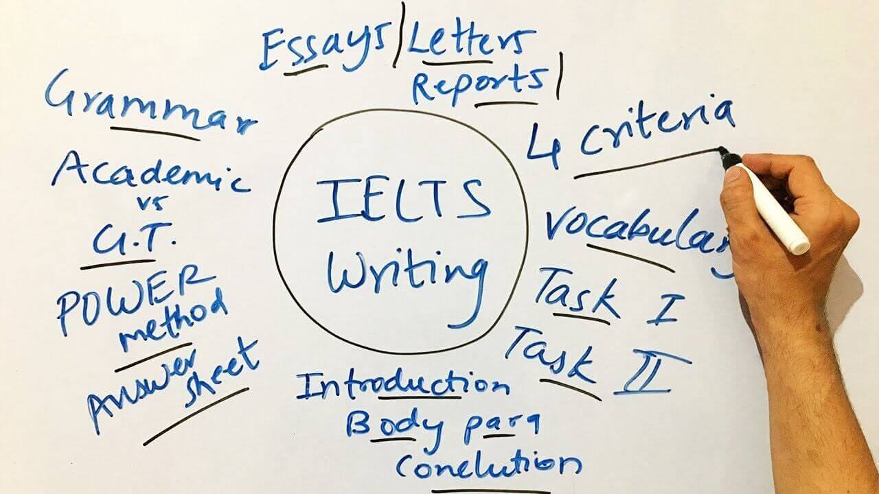 Intro to the IELTS Writing Paper